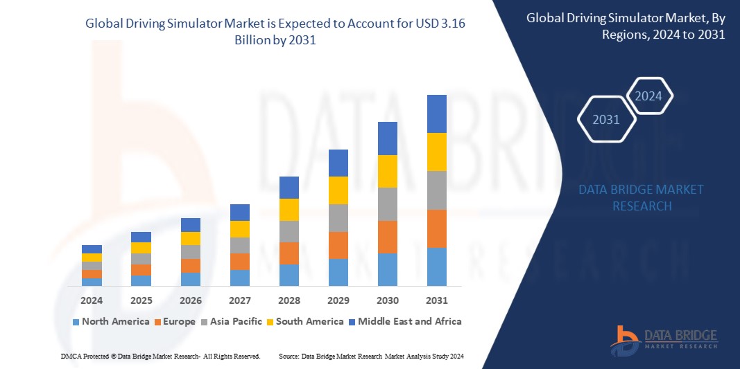 Driving Simulator Market