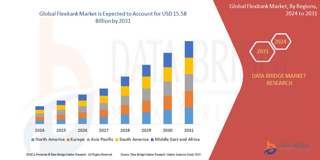 Flexitank Market