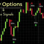 How to Spot Reliable Binary Signals and Avoid Scams